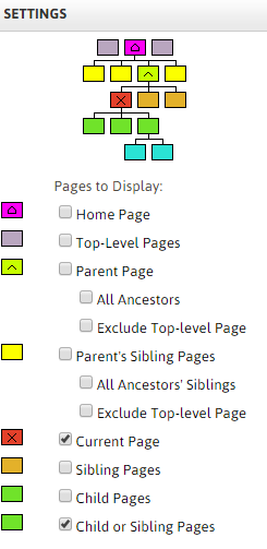 Site Navigation options